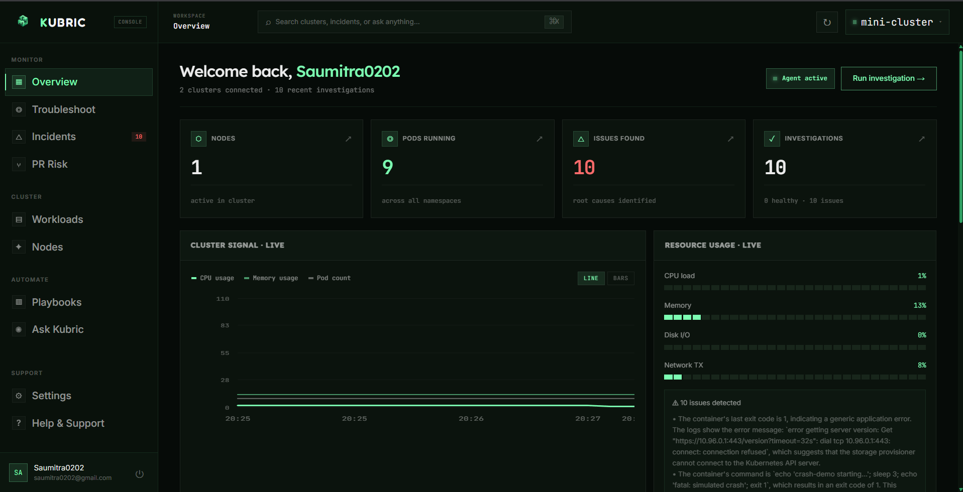 Dashboard Overview: connected cluster, live metrics, incident count